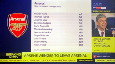 odds next arsenal manager|Best Arsenal Odds 2021 .